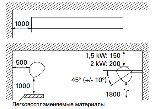 Инфракрасные обогреватели Infralu IHAL (2)